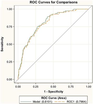 Development and validation of a prediction score for failure to casirivimab/imdevimab in hospitalized patients with COVID-19 pneumonia